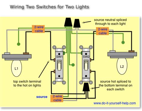 electric wiring switch box|electrical switches wiring diagrams.